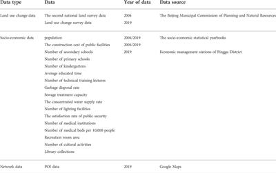 Spatio-temporal pattern and allocation efficiency of public service land in rural settlements